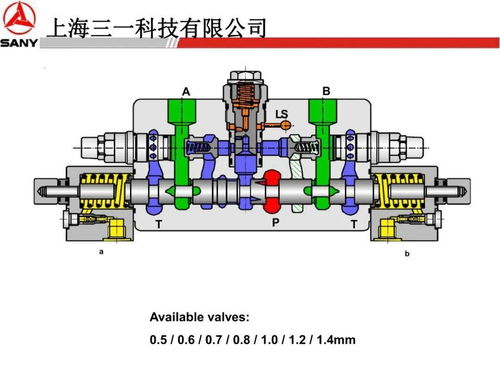 三一力士樂液壓系統、行走回轉、減速機與液壓泵專題培訓